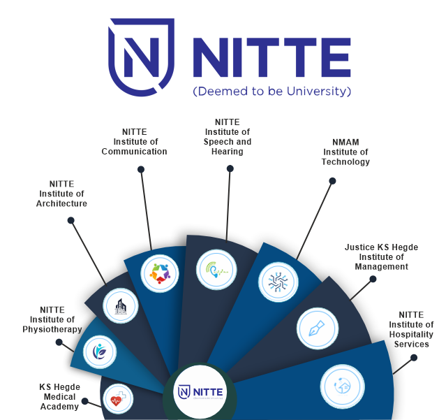 nitte group of colleges infographical
