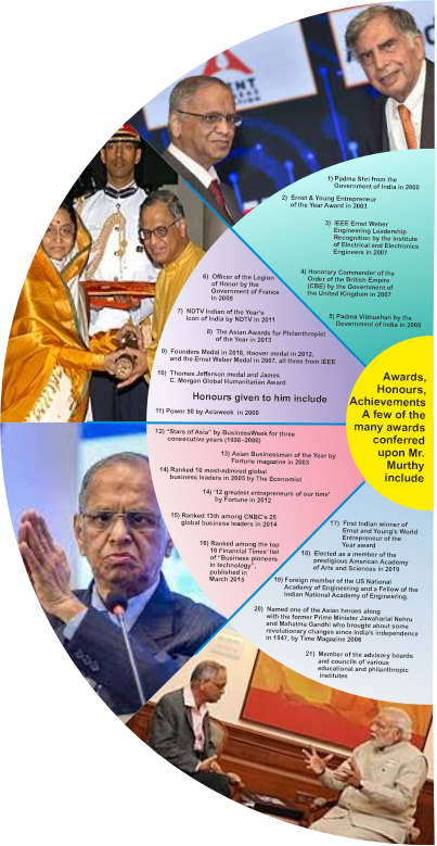 awards-honours-achievements-a-few-of-the-many-awrds-conferred-upon-nr-murthy-infographics