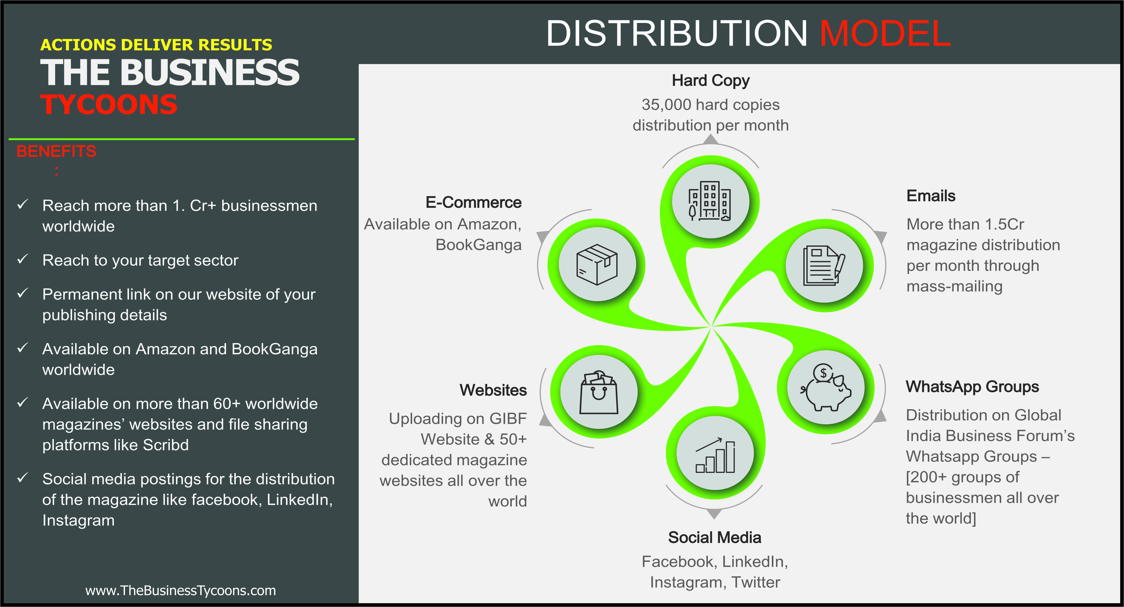 The Business Tycoons - Distribution Model