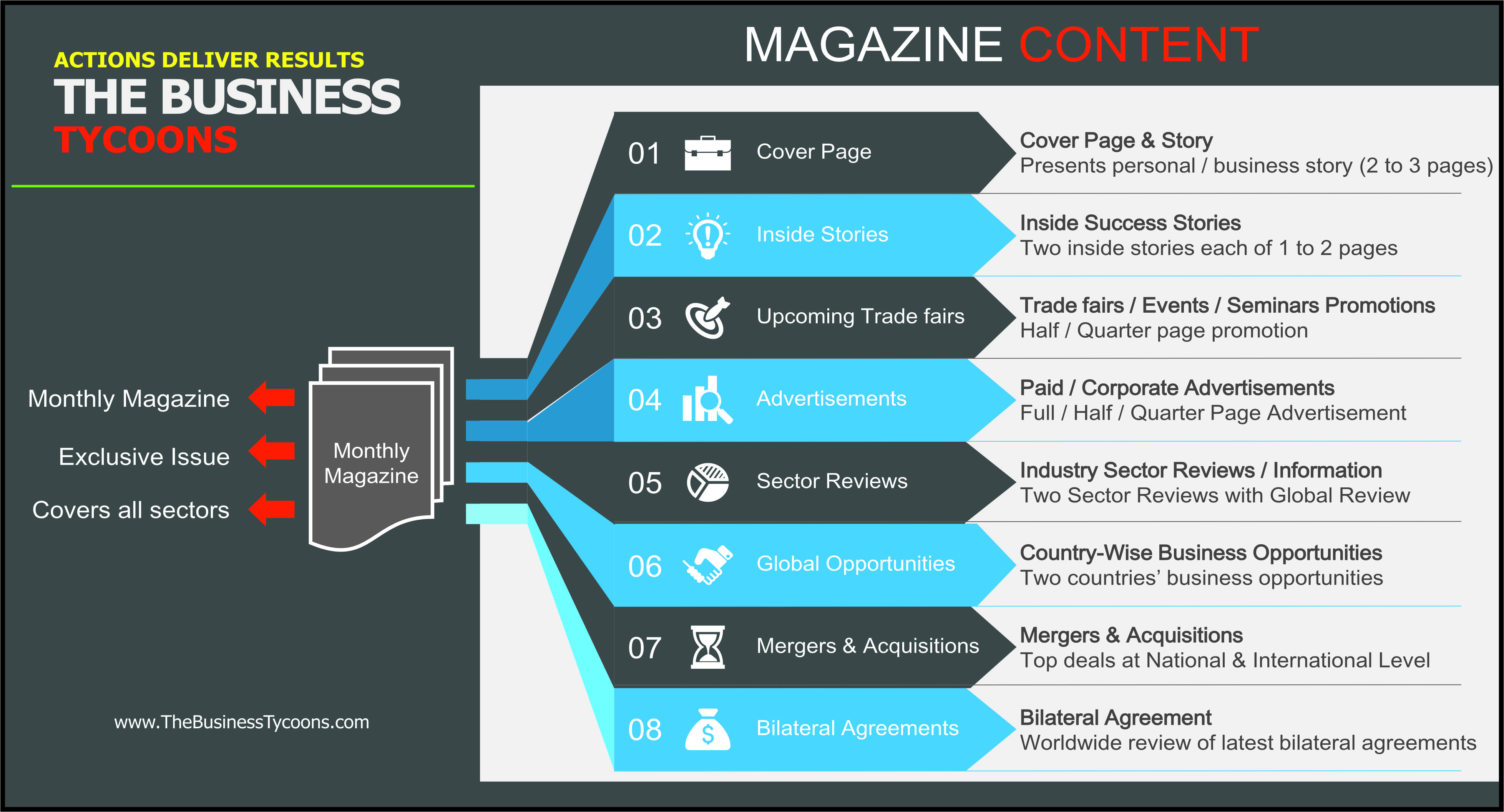The Business Tycoons - Magazine content