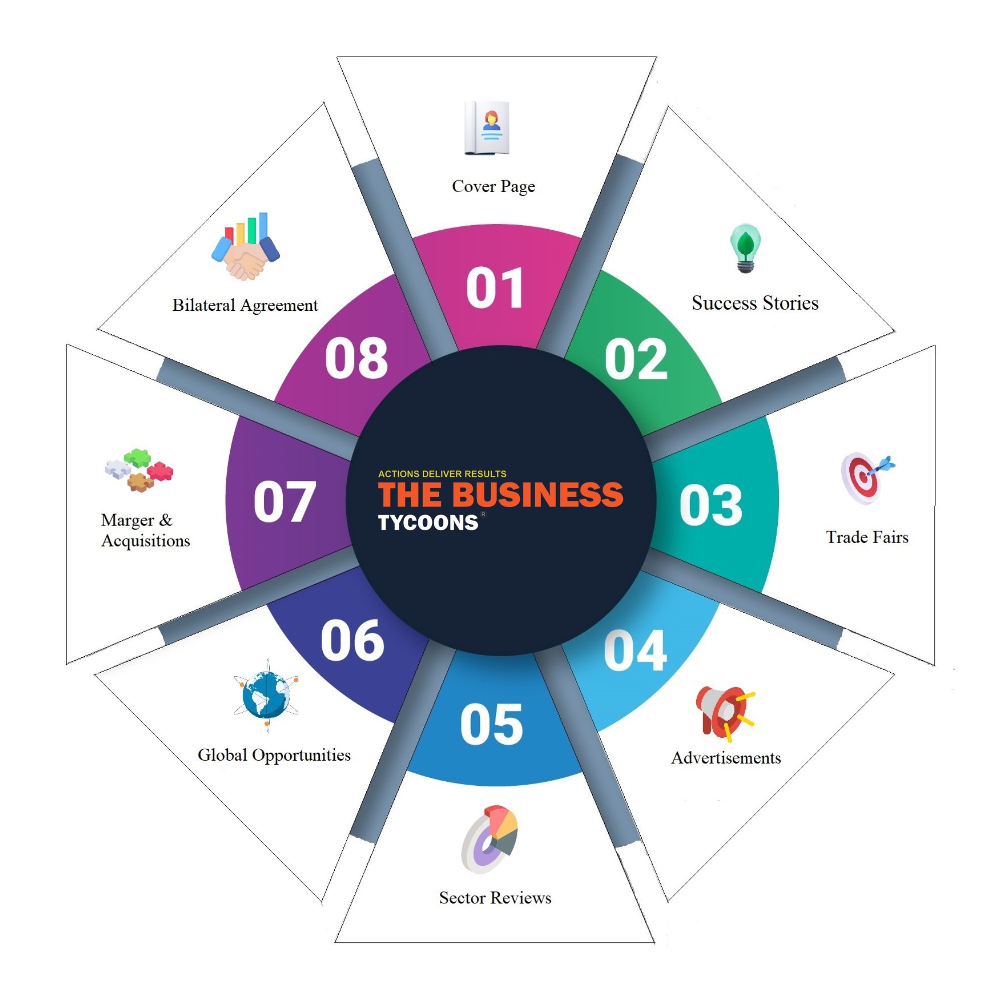 The Business Tycoons Magazine content in infographic